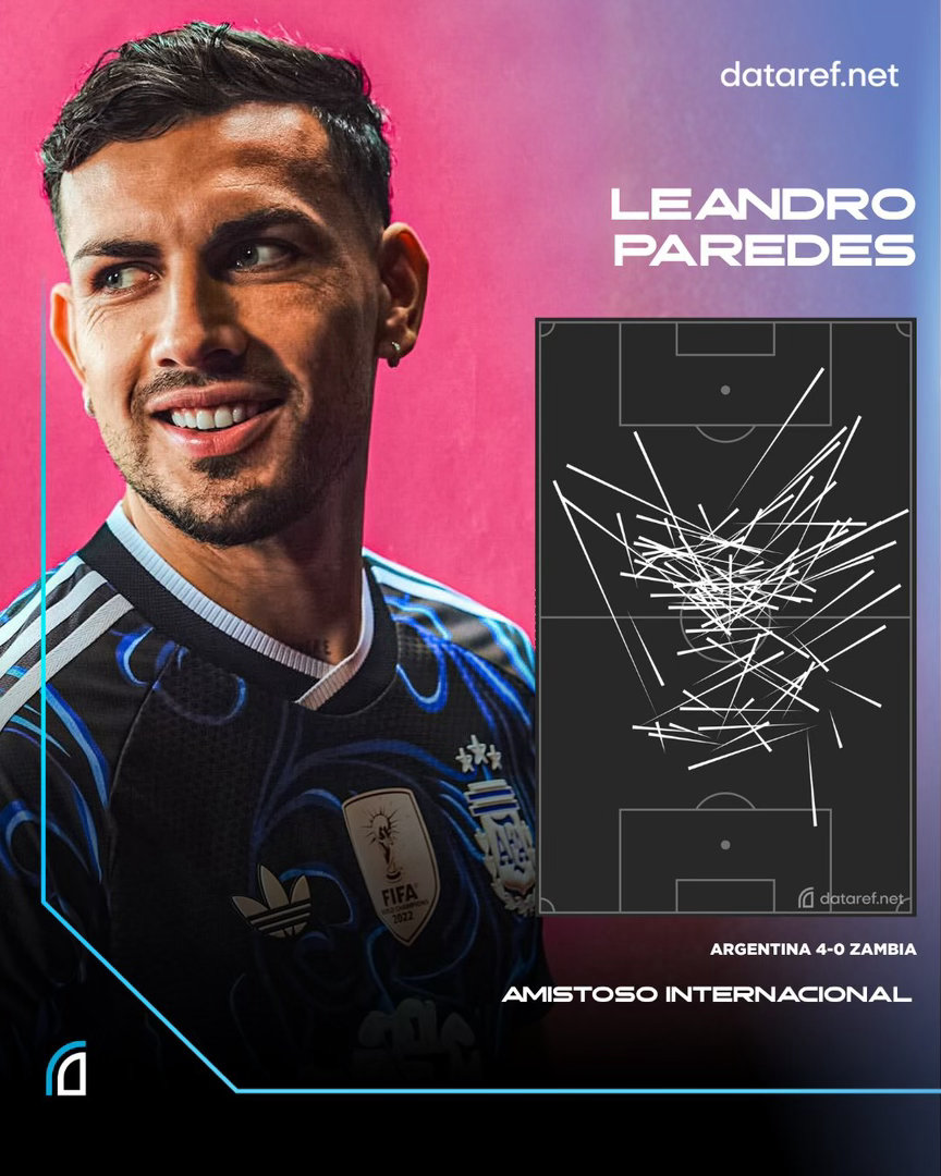 🎩🇦🇷帕雷德斯在阿根廷5比0赞比亚的比赛中：◉100/101次传球准
