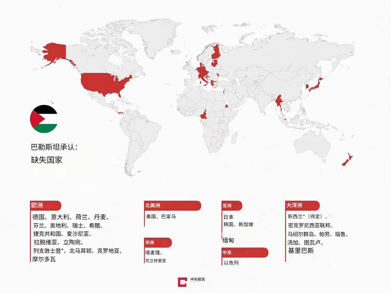 网友们的动作好快，已经绘制出来不赞成两国方案国家分布图。G7国家里面有三个国家旗