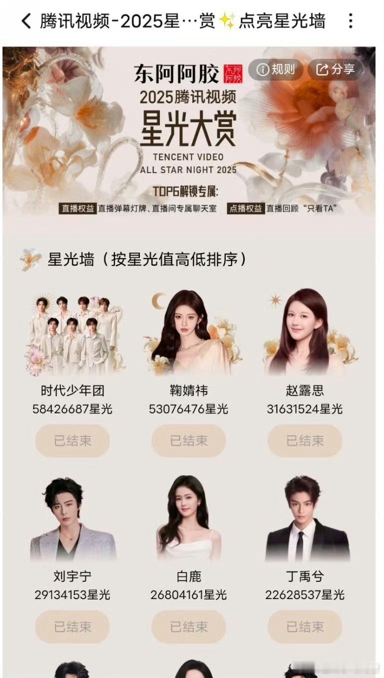 星光大赏脱水排名时代少年团以5842万星光值断层第一，刷新平台历史纪录，成为首个