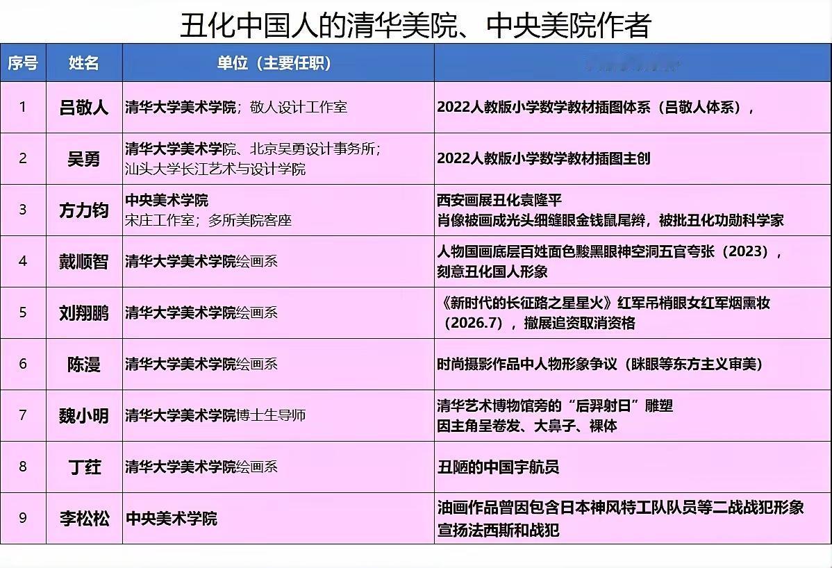 看了友友整理的美术、绘画领域被大众诟病的事件，我总结根本一点就是，文学艺术必须坚