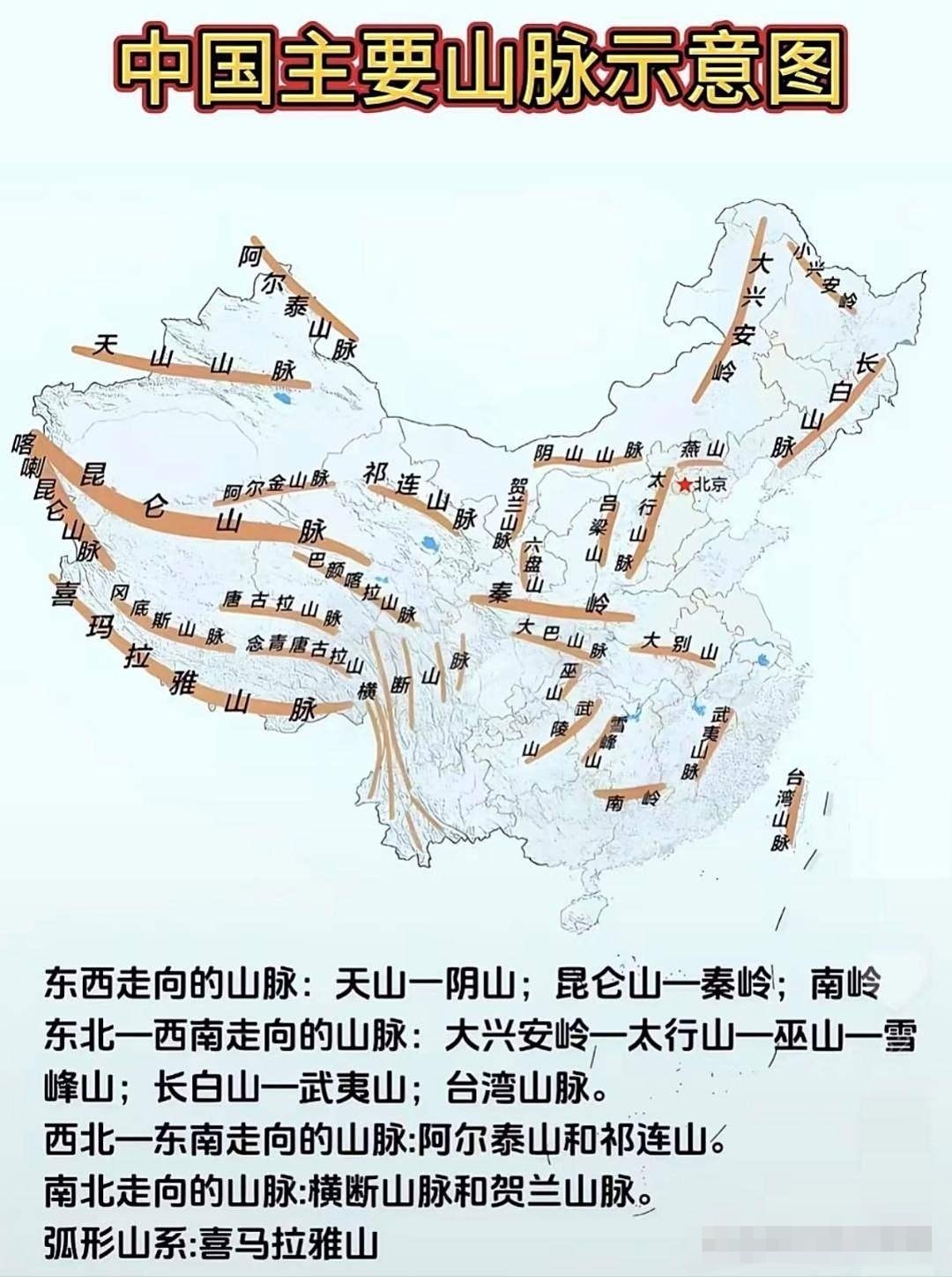 晴雨风说史晴雨风说史中国主要山脉示意图​​​