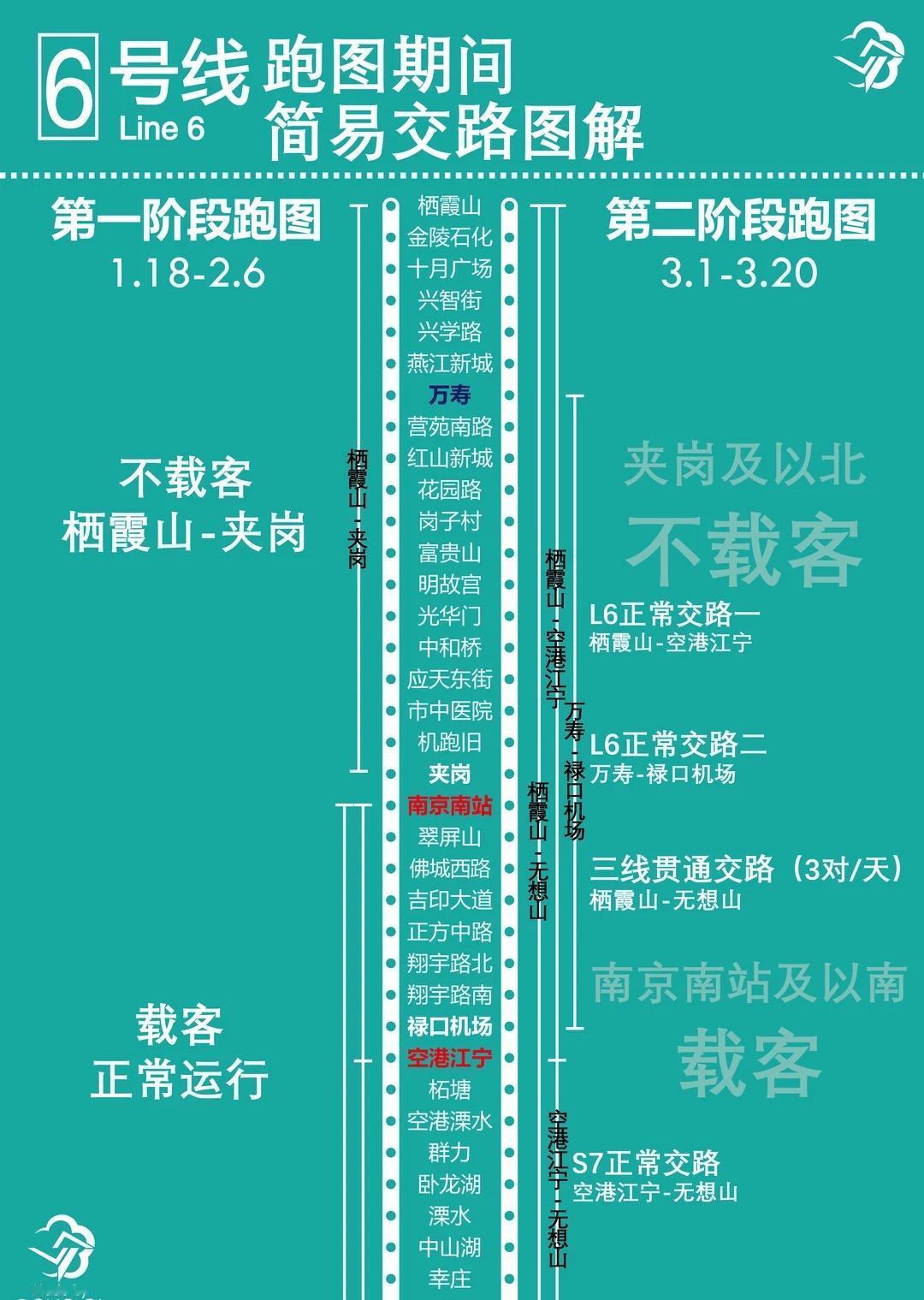 南京地铁6号线即将跑图你需要知道这些跑图安排（暂定，以实际为准）：