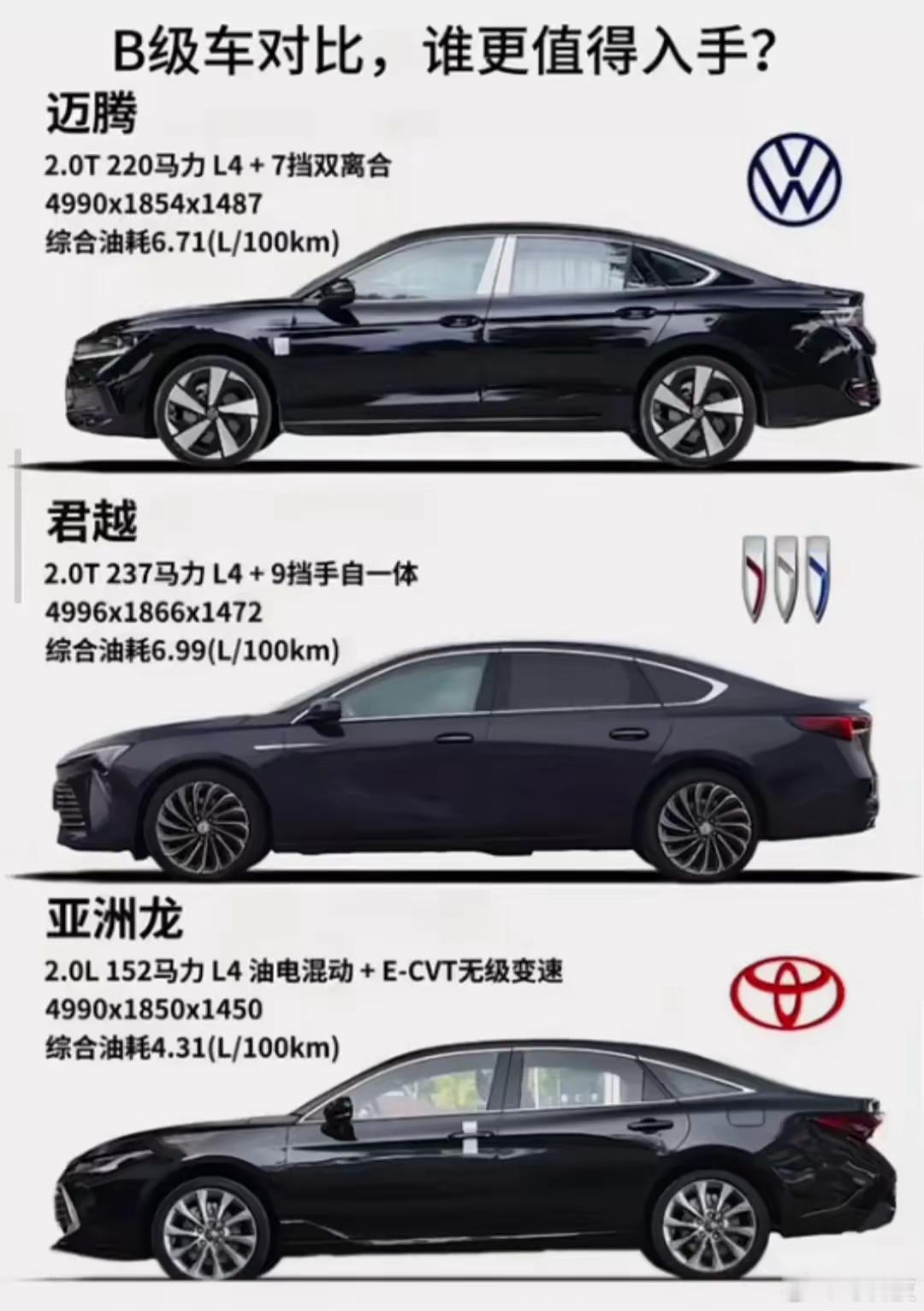 B级车怎么选[思考]，网友说无脑丰田！​​​