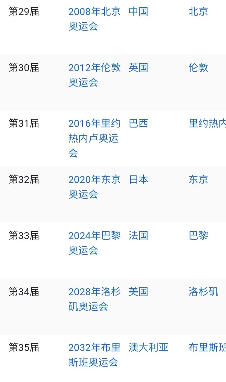 亚运会基本会在夏奥会两年后举办，亚冬会却是在冬奥会的前一年举行？2025年哈尔滨