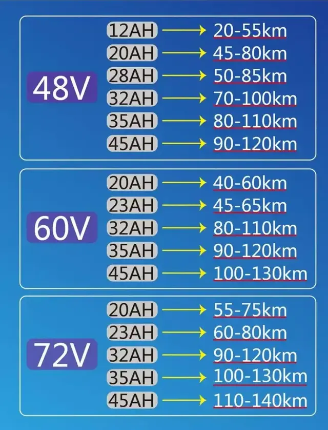 问问 DeepSeek : 48V22Ah 铅酸蓄电池到底能不能跑 80Km