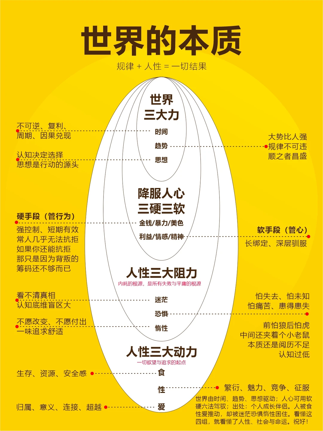 原来：这就是世界的本质