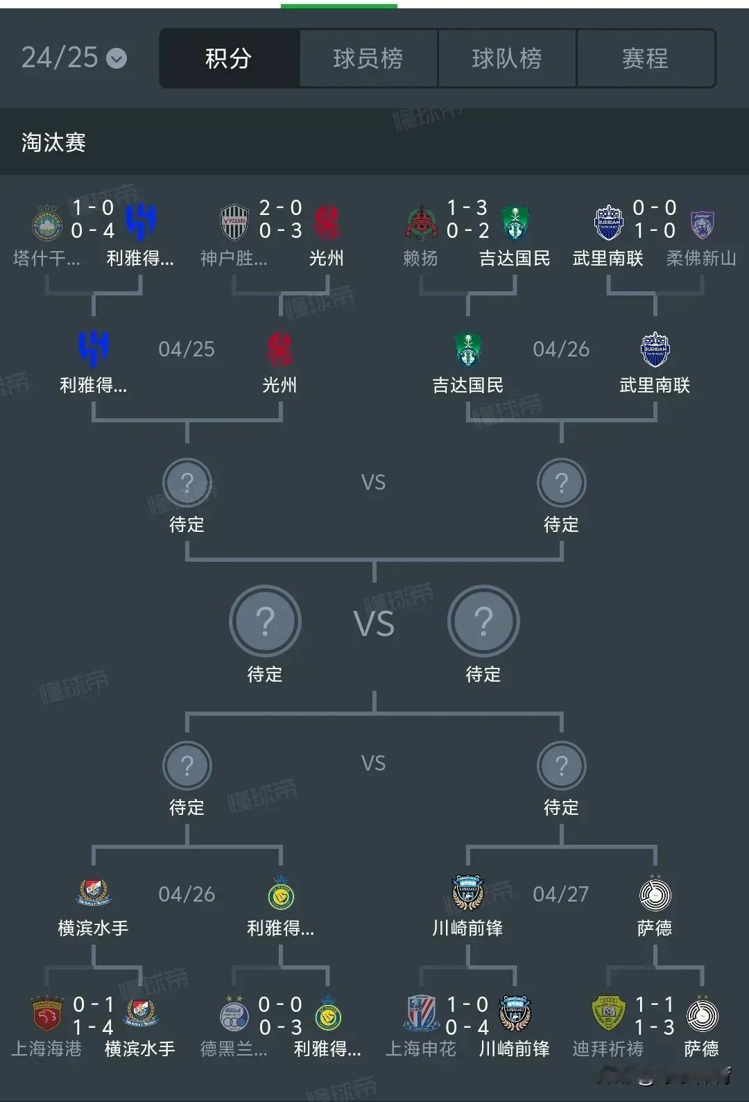 亚洲足球成西亚玩物8强抽签东亚球队恐全军覆没亚冠预测足球亚冠精英赛8