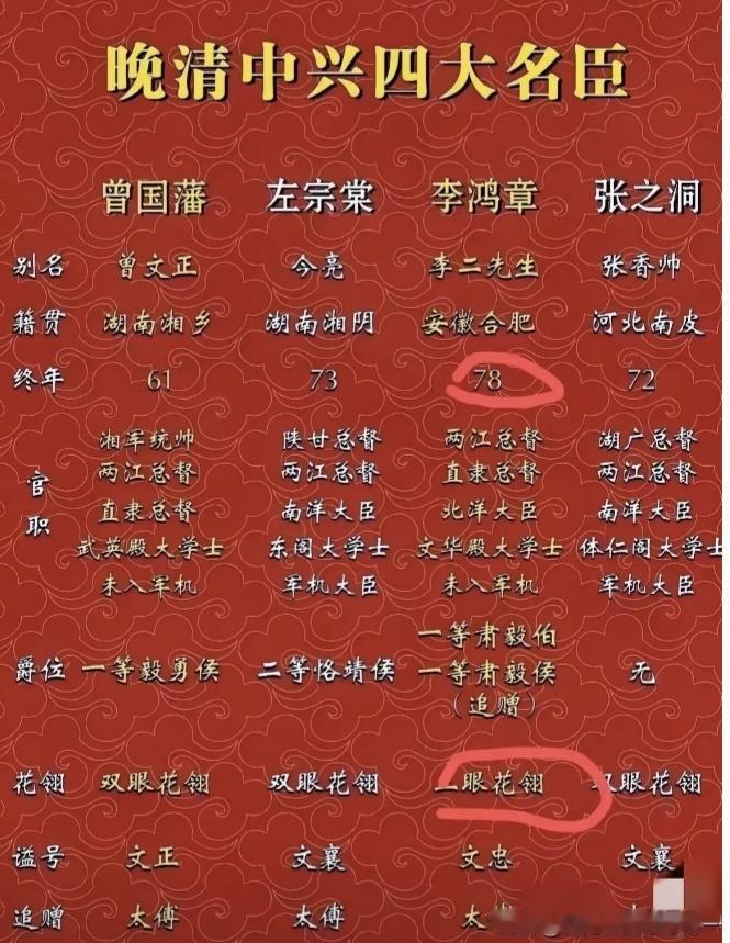 清朝同治年间，中兴三大名臣曾国藩、李鸿章、左宗棠处事截然不同，三人都出将入相，对