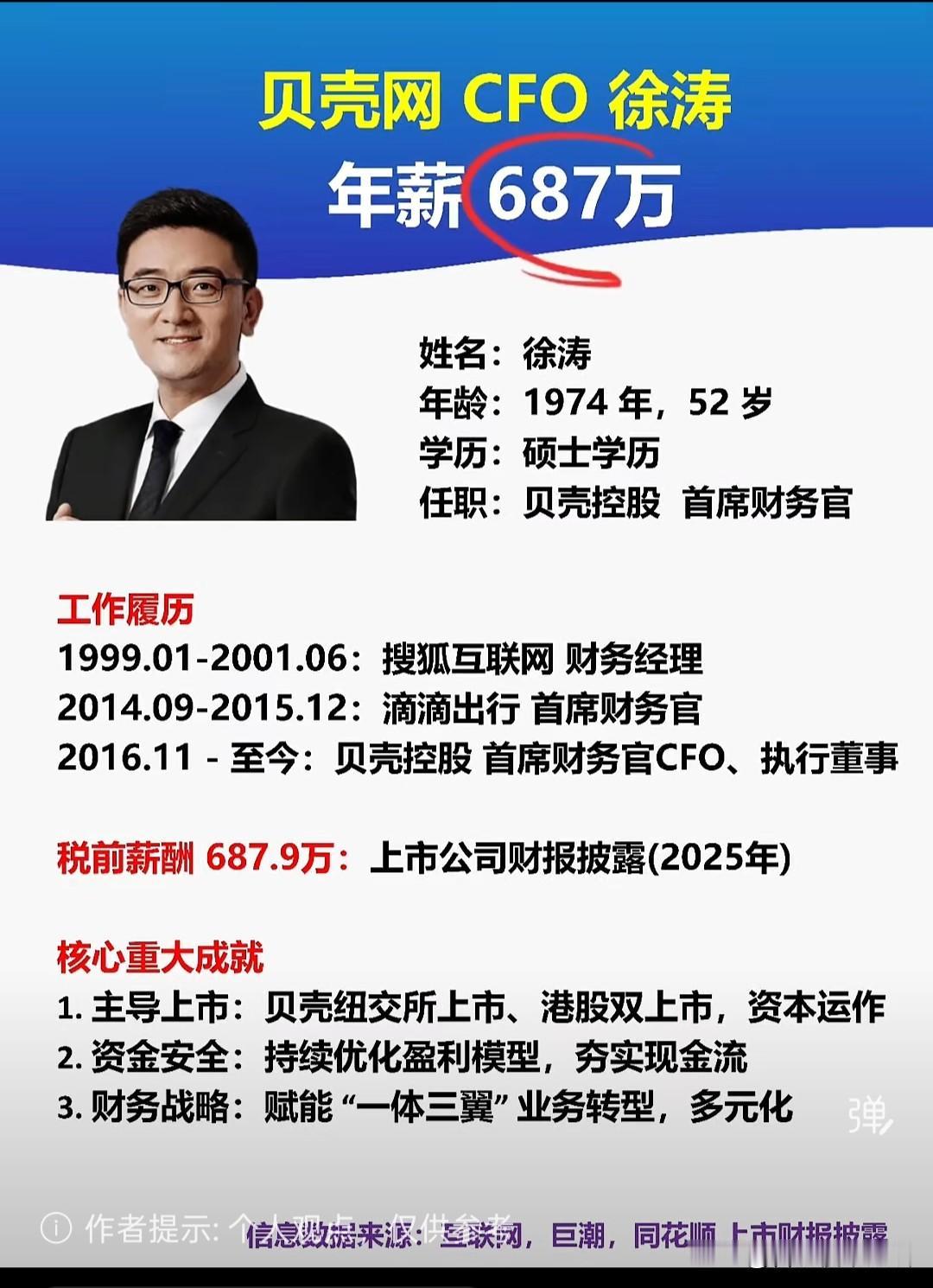 房地产中介的巨头，贝壳的财务负责人去年年薪687万。这都是全国买房卖房人贡献的
