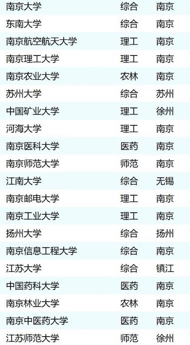 江苏家长对“出省”的接受度更高并非看不上自家名校，恰恰相反正是因为他们太了解省内