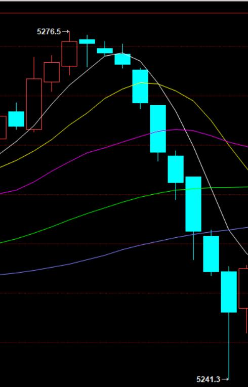 发生了什么？金价短短几分钟时间，回撤三十多美元。下图为国际金价一分钟图，