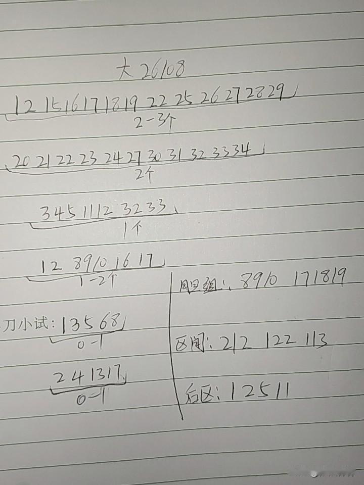 大乐透26108期综合分析本期不考虑断区，连断三区的可能不大，二区也不会断最多