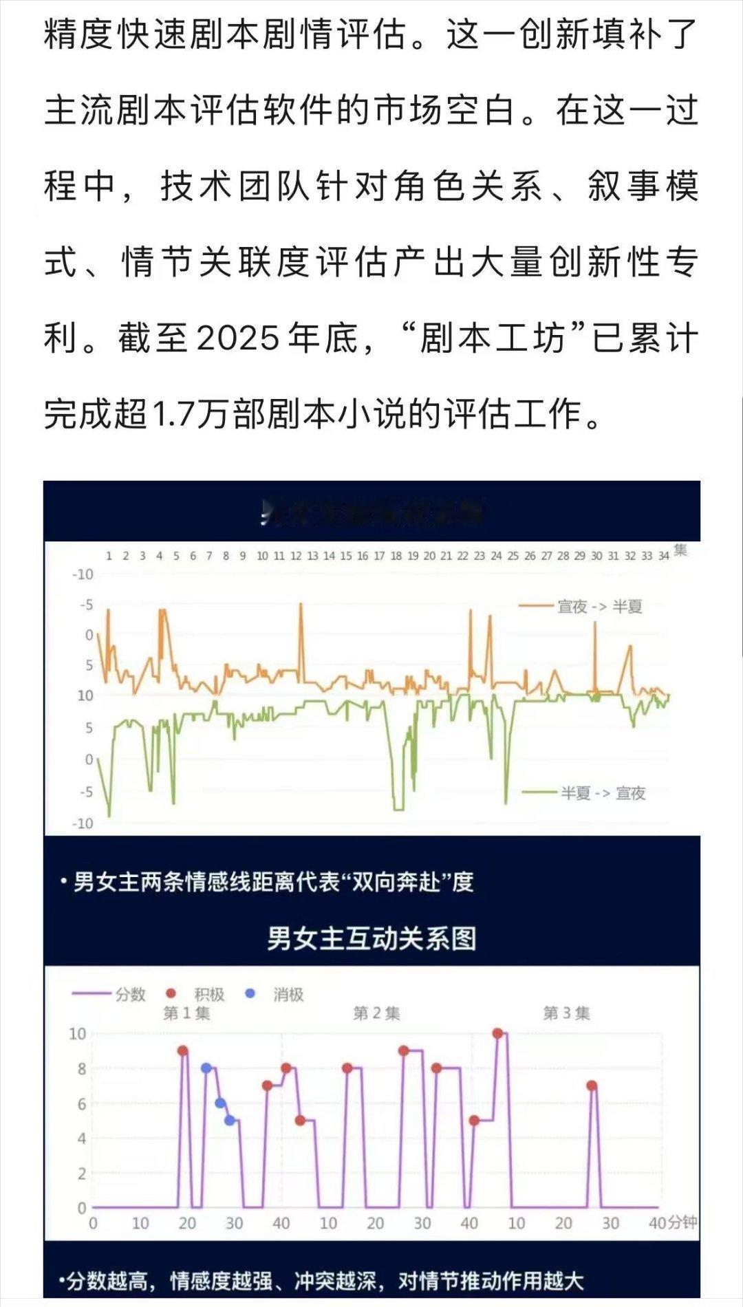 桃这些专利简直是行业需求风向标，剧本评估动漫生成VR交互，全是未来热门技术场景，