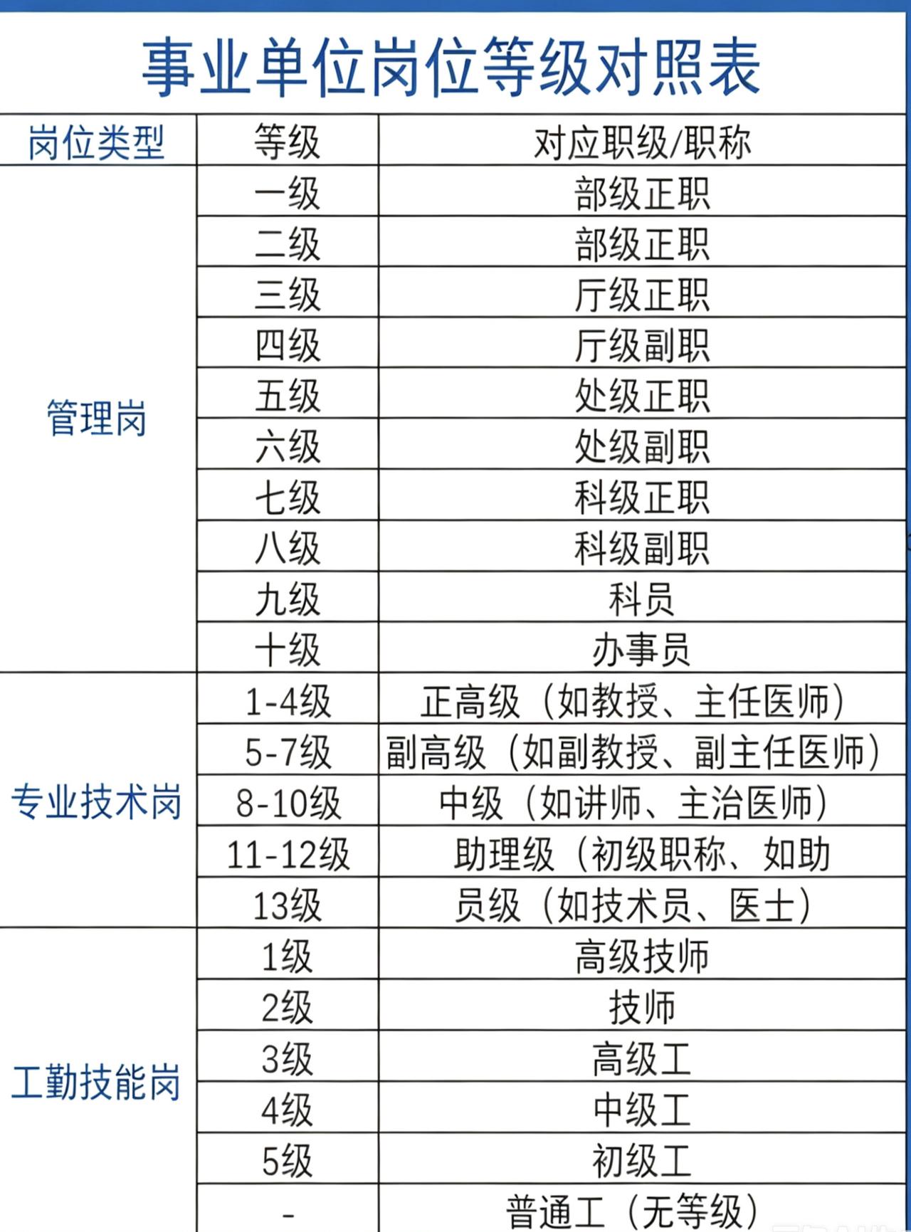 体制内必存！事业单位岗位等级一目了然，评职称、涨工资再也不迷茫✨