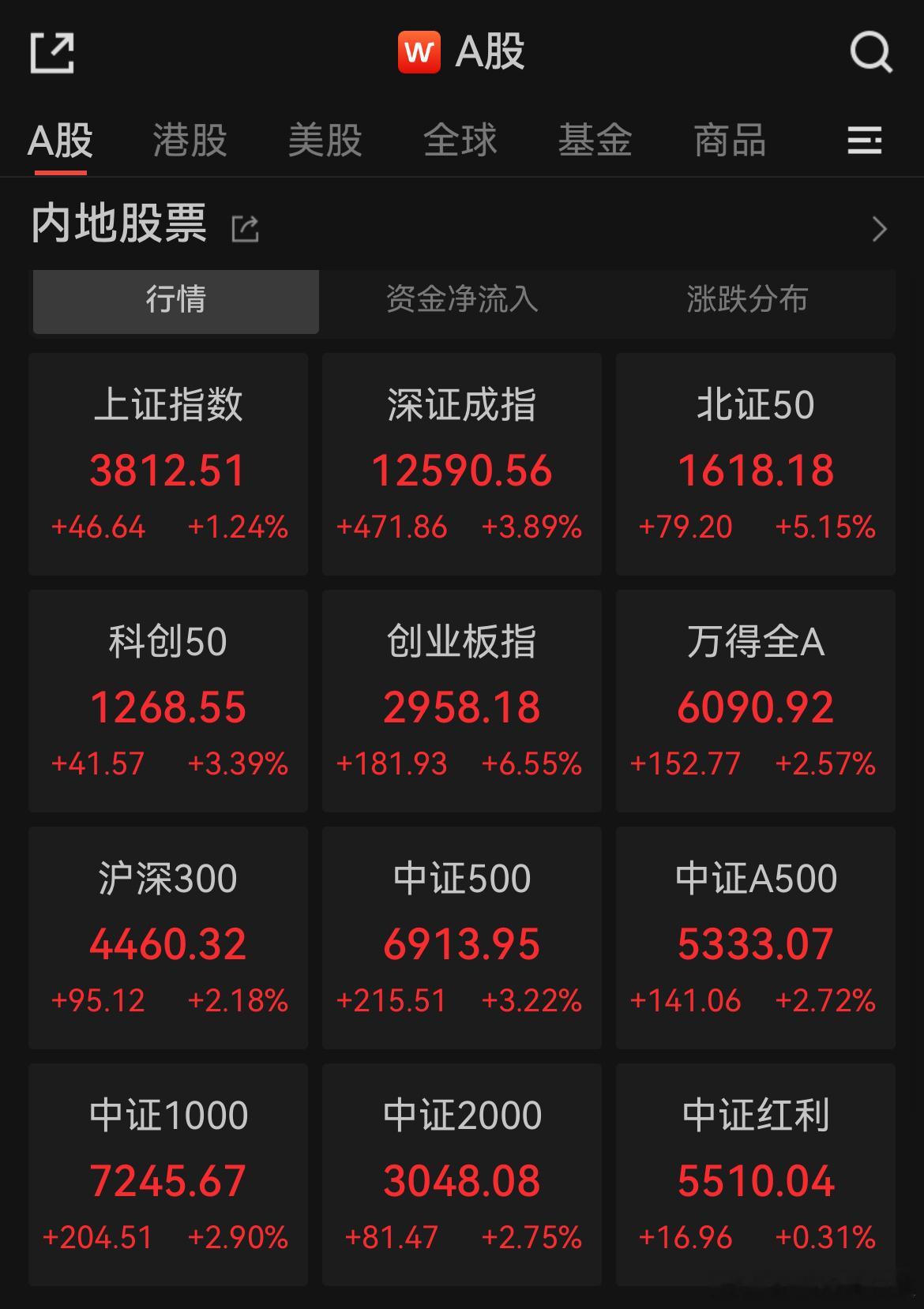价值投资日志杨德龙：调整可能不会持续太长时间“金九银十”行情值得期