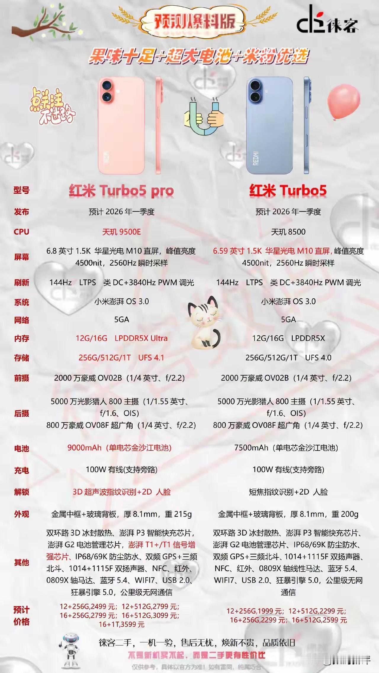 红米turbo5系列配置对比[思考]都是天玑处理器而且大概率首发两款新处理器，标