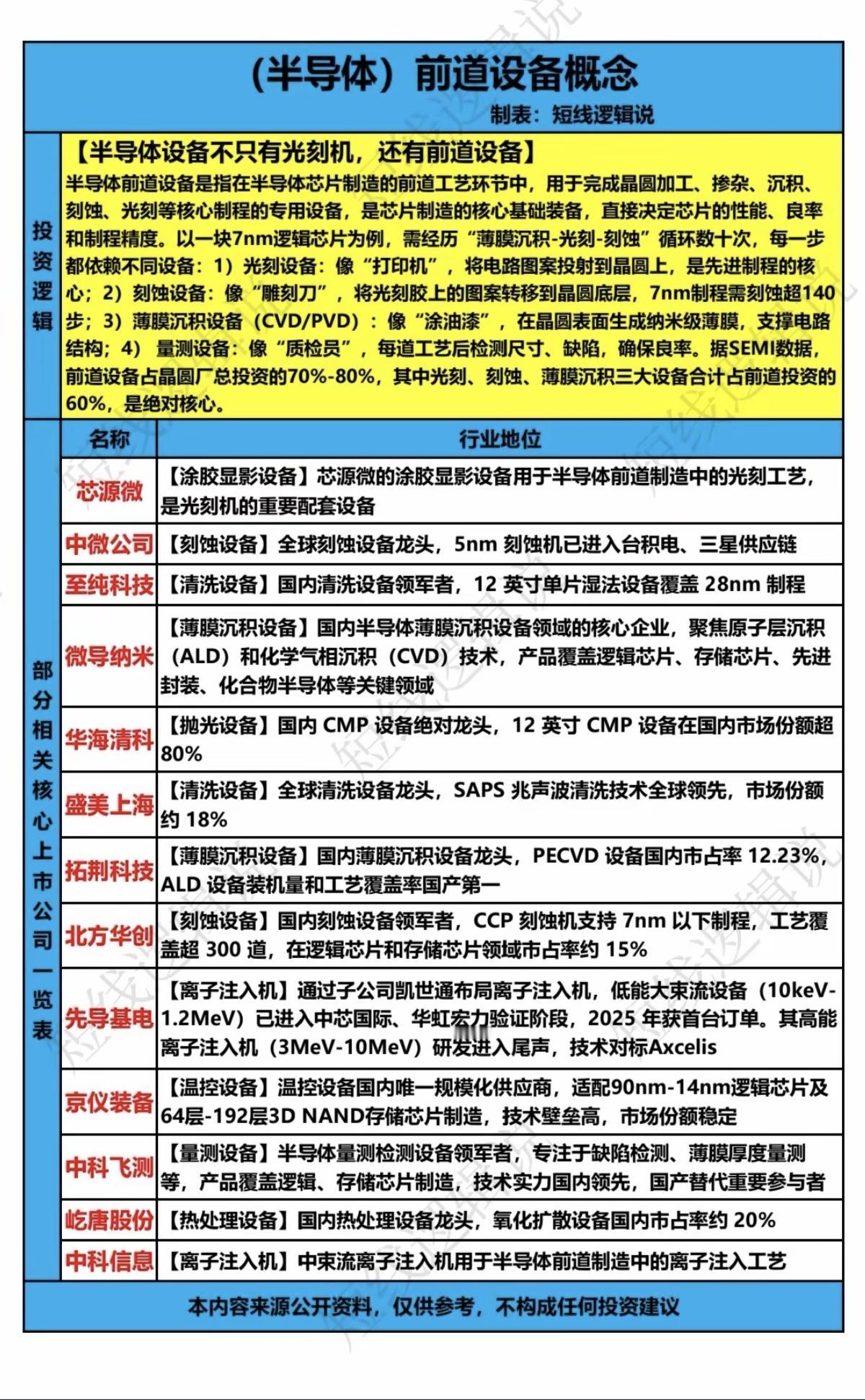 （半导体）前道设备概念！半导体设备不只有光刻机，还有前道设备。1.光刻设备