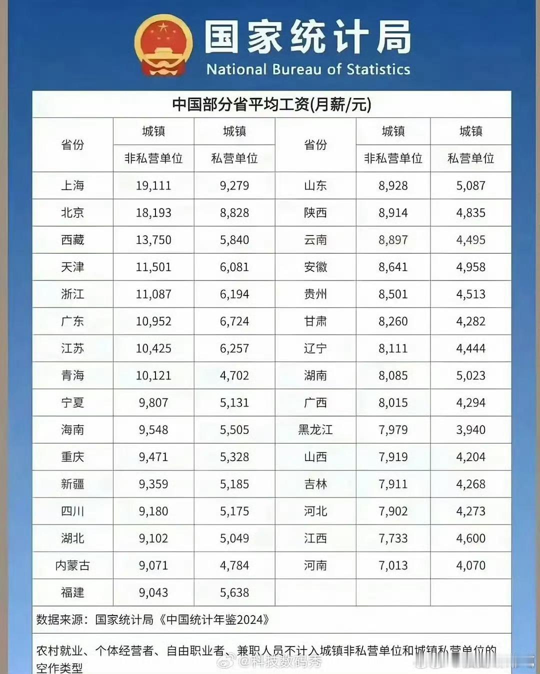 我又被谁平均了……