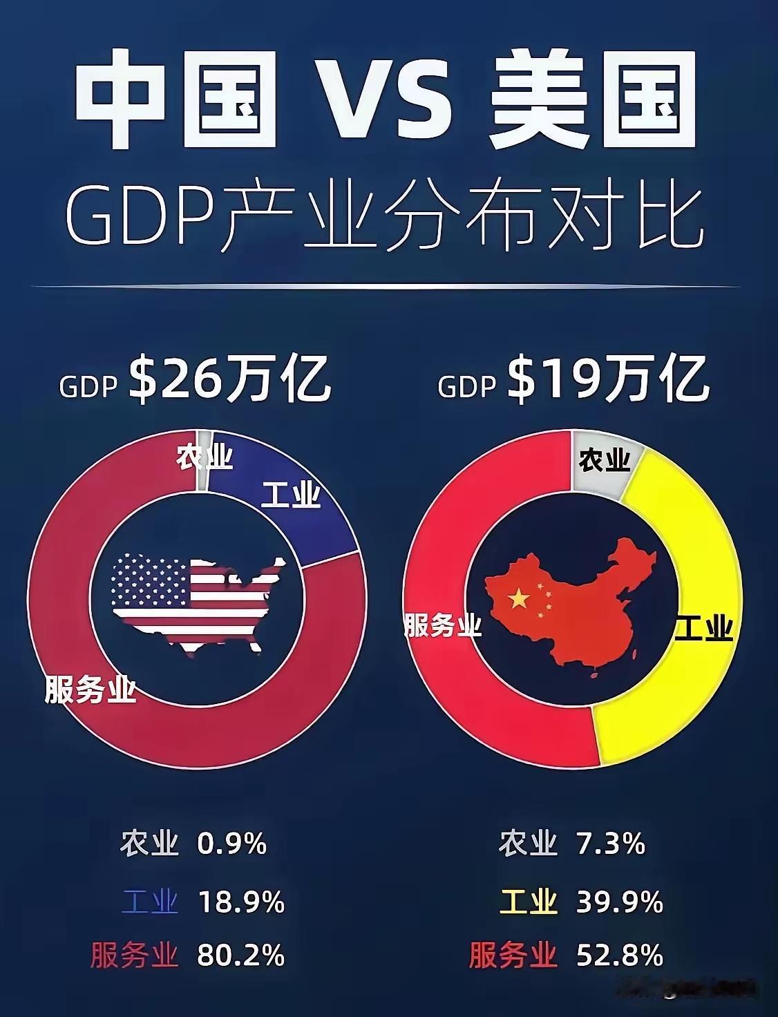 有一条定律，当世界老二，逼近老美的75%GDP总值的时候。老美会不顾一切手段，