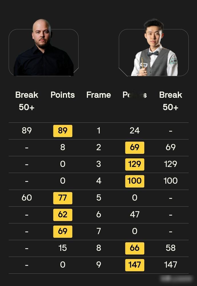 黑球落袋那一秒，155万现金直接轰进常冰玉的银行账户。你绝对没听错，就这十几分钟