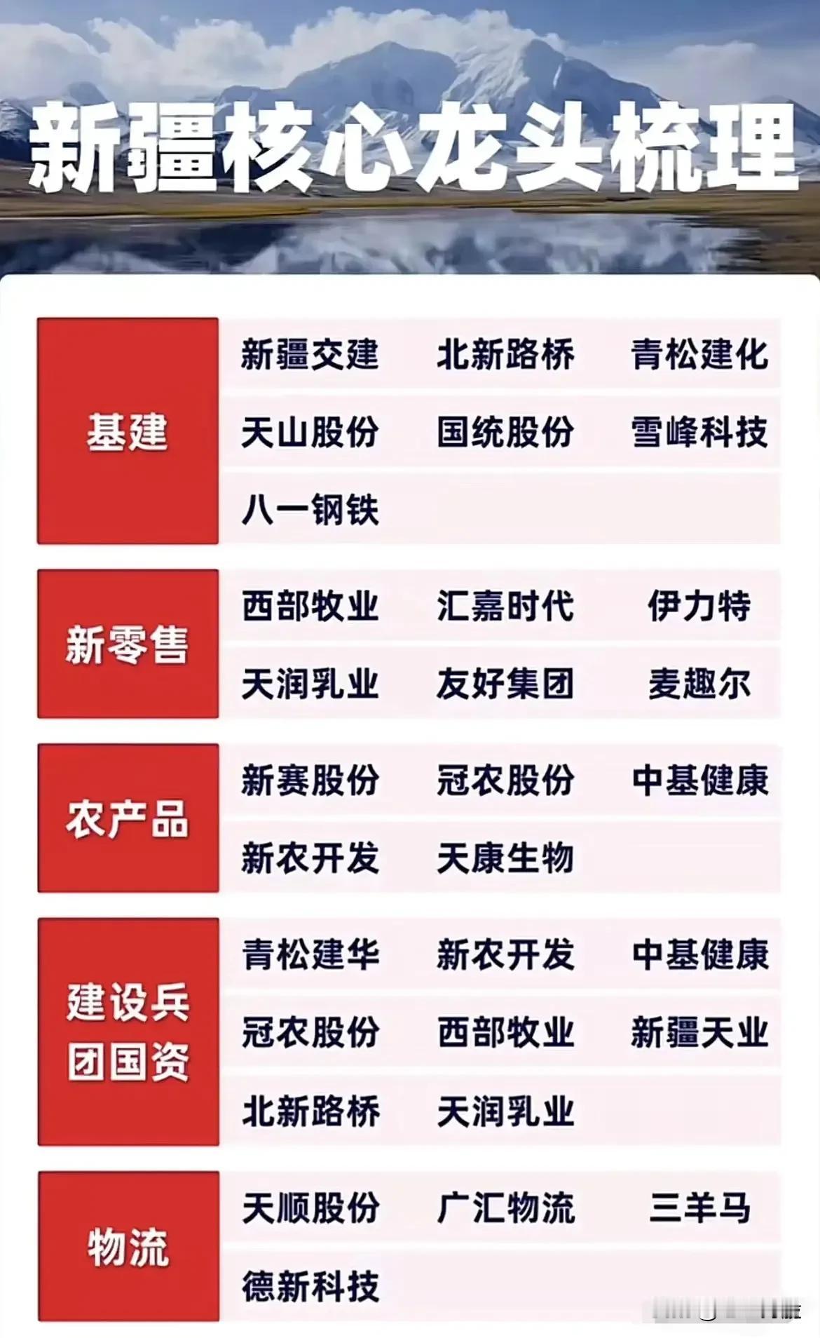 一、行业分类与龙头企业概览图片将新疆核心企业按行业划分为7大类（第一张图）和