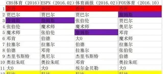说什么在哪个平行宇宙科比都不可能掉到第11如果科比活着这种对他不敬的事情