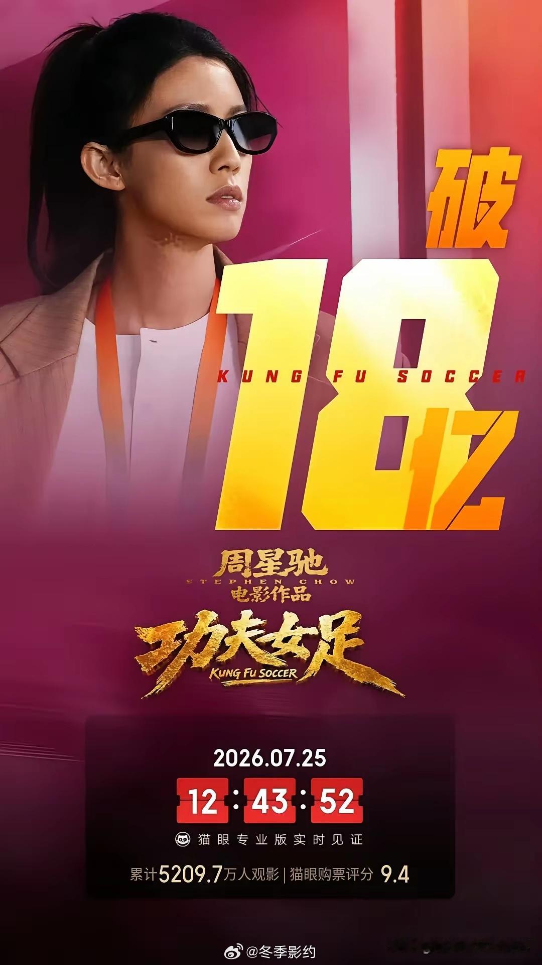 功夫女足破十八亿了，我问老公，为什么全民力挺星爷，票房却增长这么慢？老公说：因为