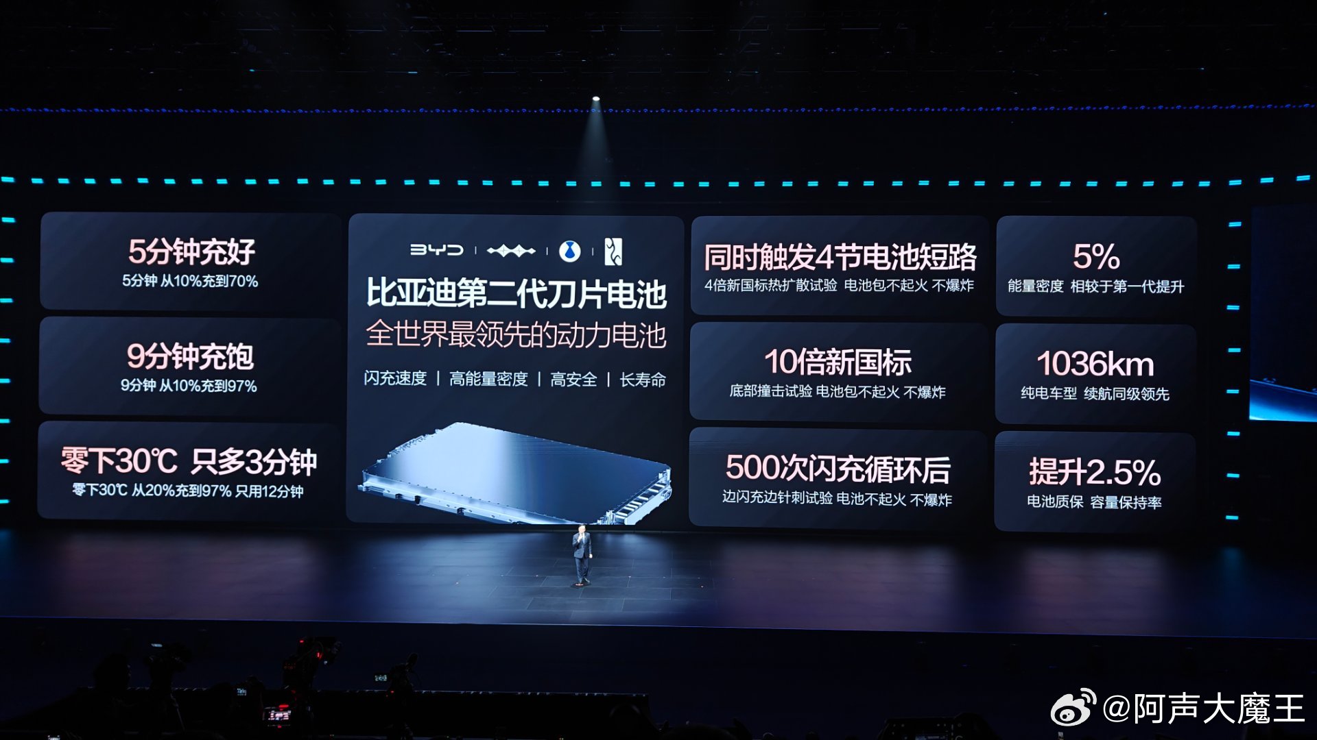 第二代刀片电池通过打造“锂离子高速通道”和“全温域智能热管理系统”，实现了更低的