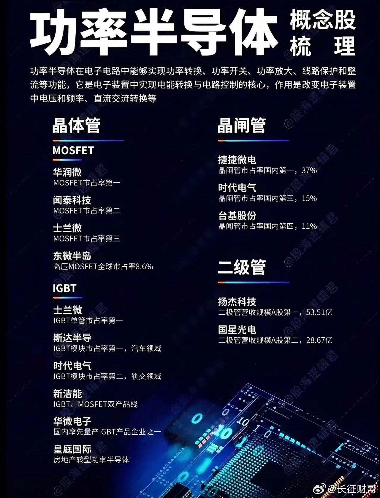 10月涨价潮来袭，英飞凌带头涨价！全球功率半导体供应告急，新一轮产业红利全面释放