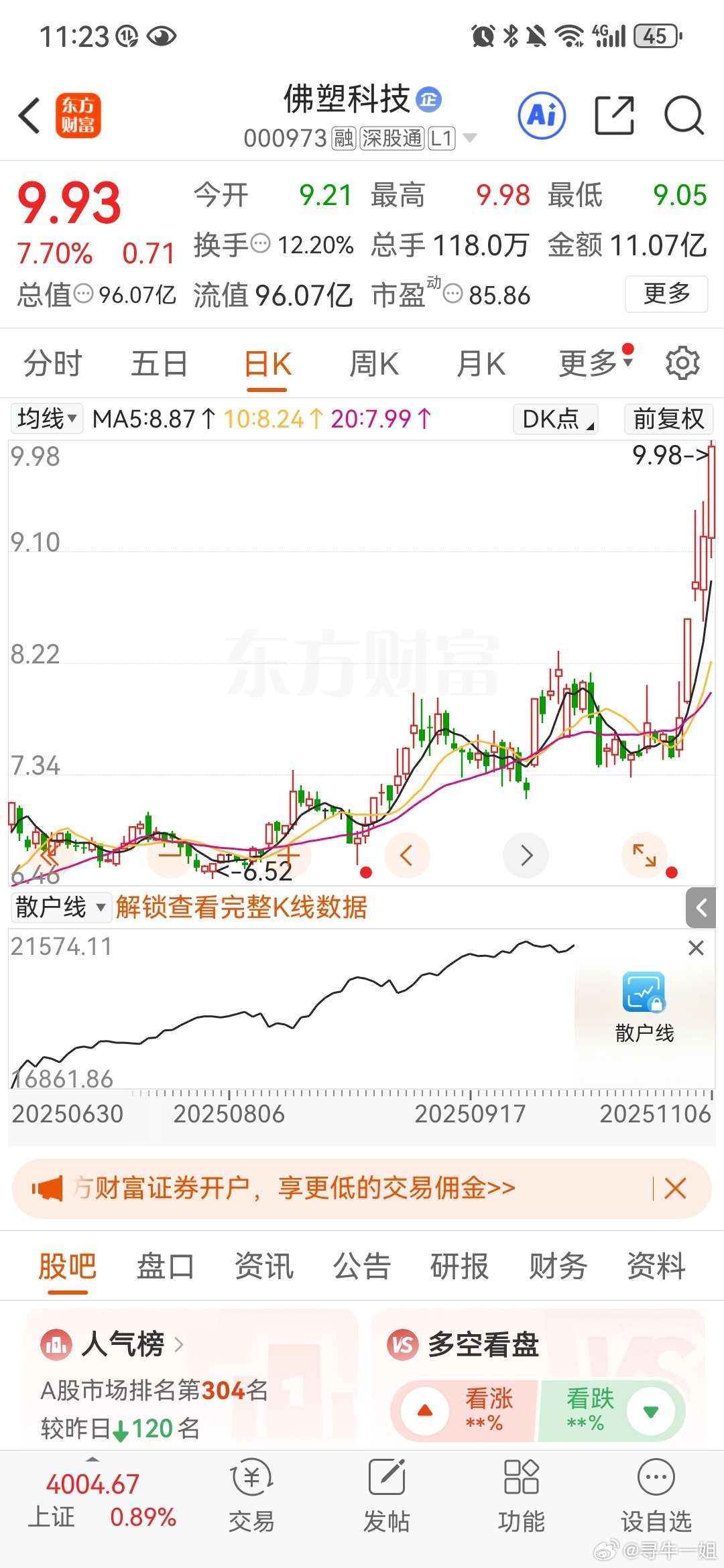 佛塑依然强势👍👍👍​​​