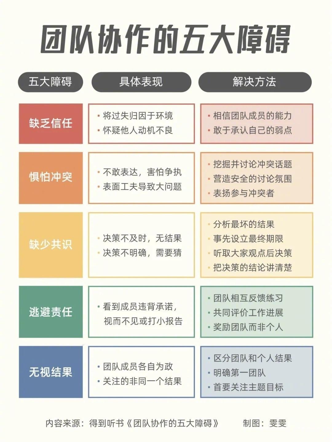 提高团队协作效率，打造一支深度协作团队世华学院总裁首选学堂总裁学对课首选世华
