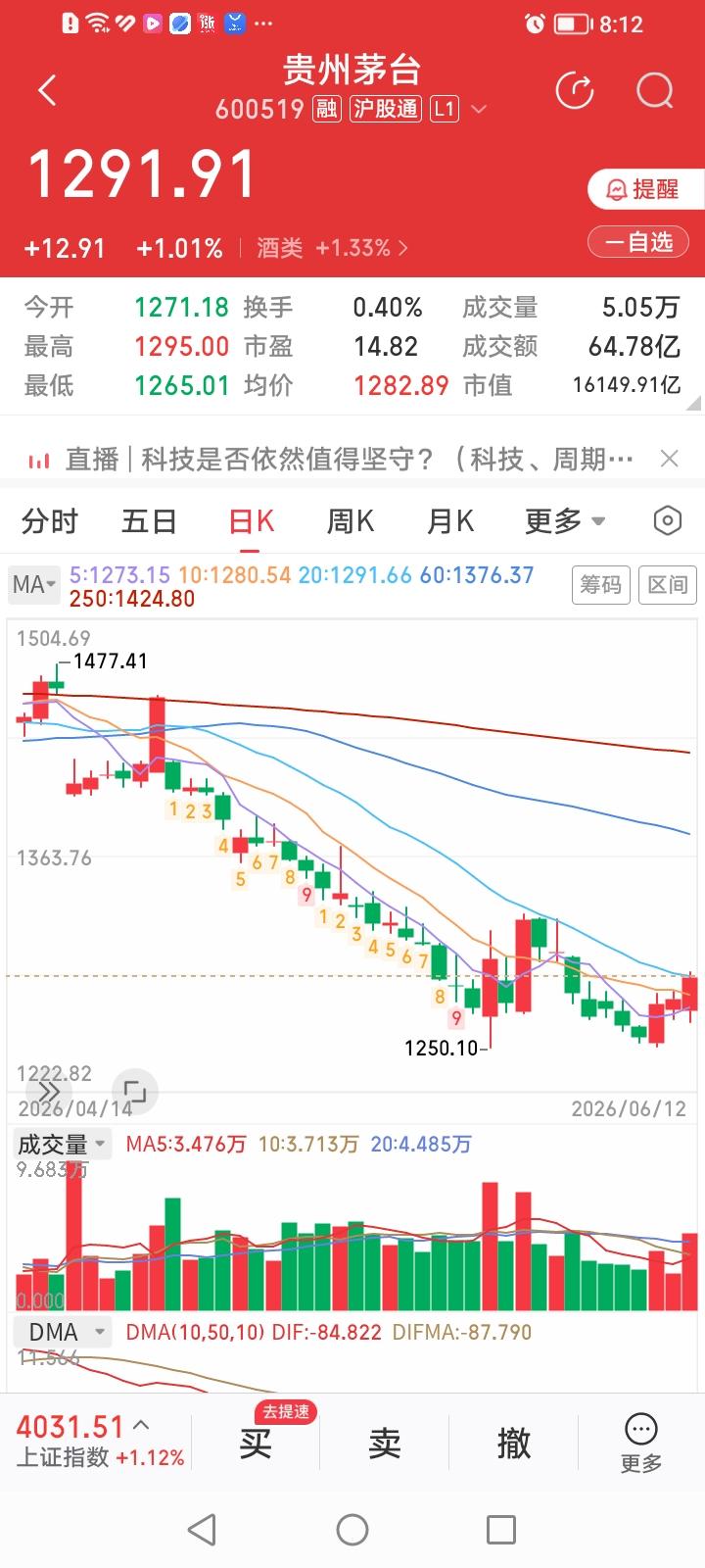 贵州茅台与云南白药股价到底哪个会先见底？贵州茅台和云南白药都是这轮杀白马极端行