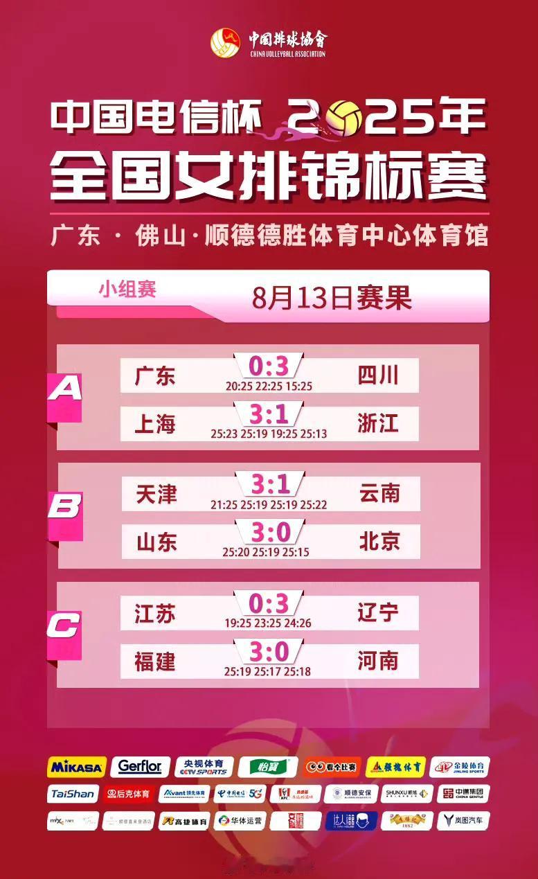 女排全锦赛第四比赛日战报：A组广东女排0:3四川女排（20:25/22:25