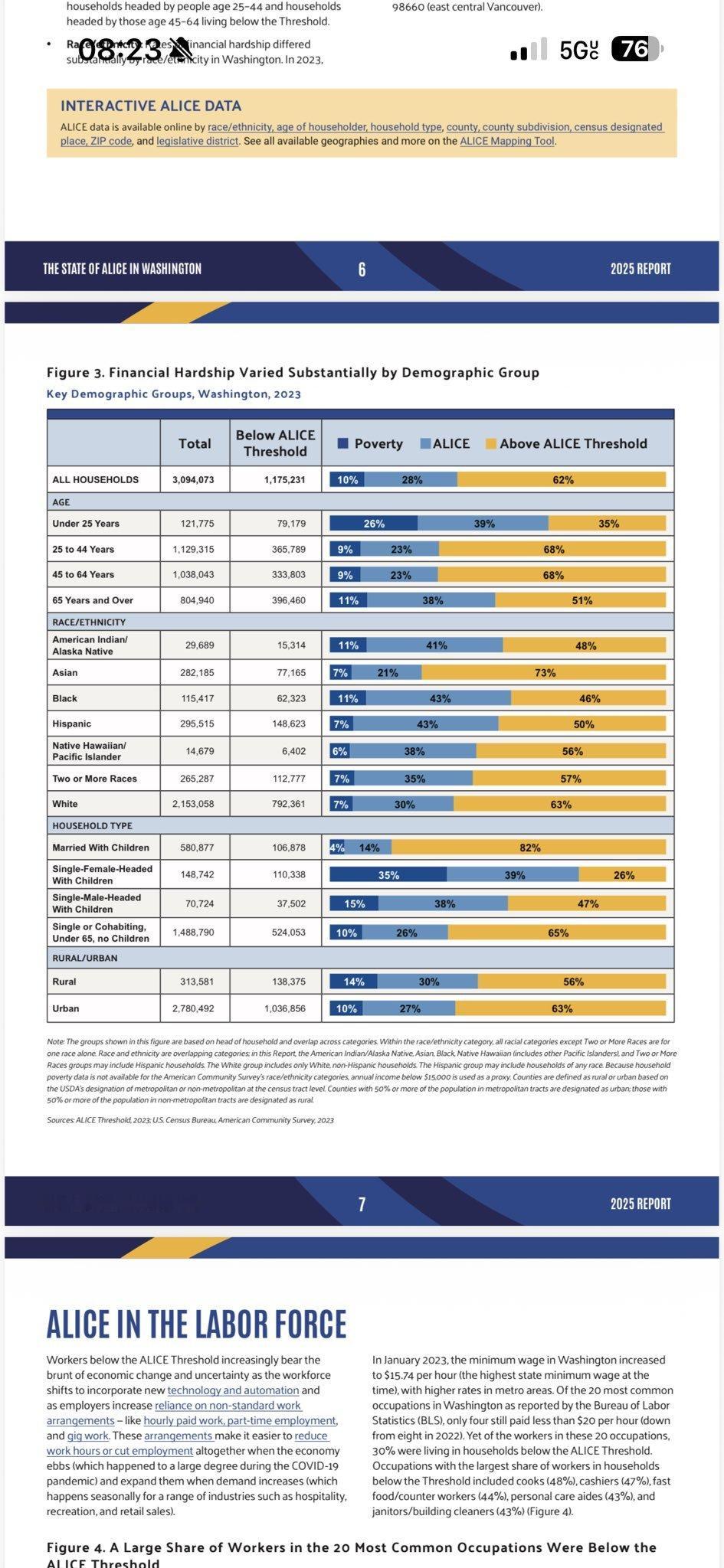 “斩杀线”其实在美国有个比较接近的说法，叫--Aliceline。akaA