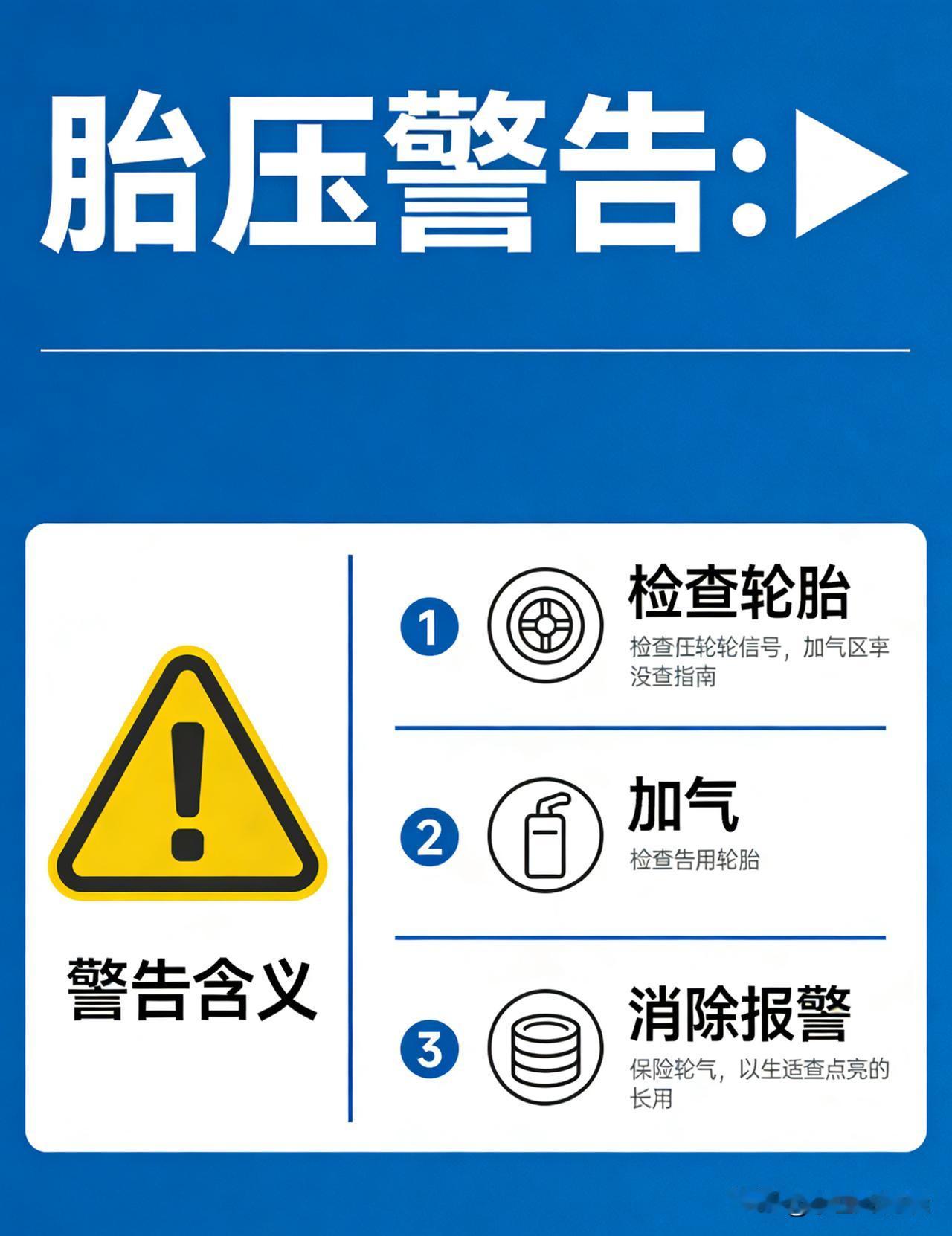 冬天胎压灯亮不用慌！三步解决法，新手也能轻松上手冬天一开车，仪表盘胎压警告灯