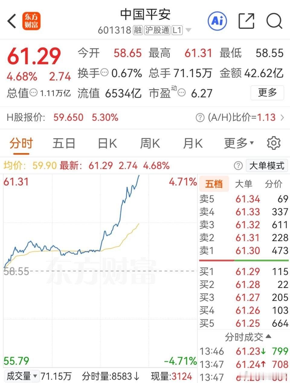所以这样真的好么？$中国平安sh601318$