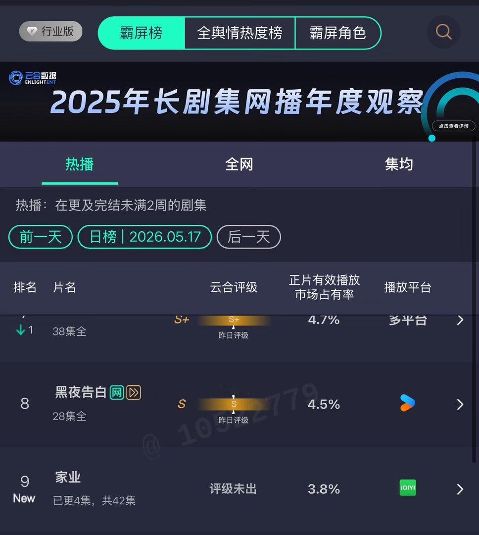 家业云合表现3.8%家业云合3.8%！