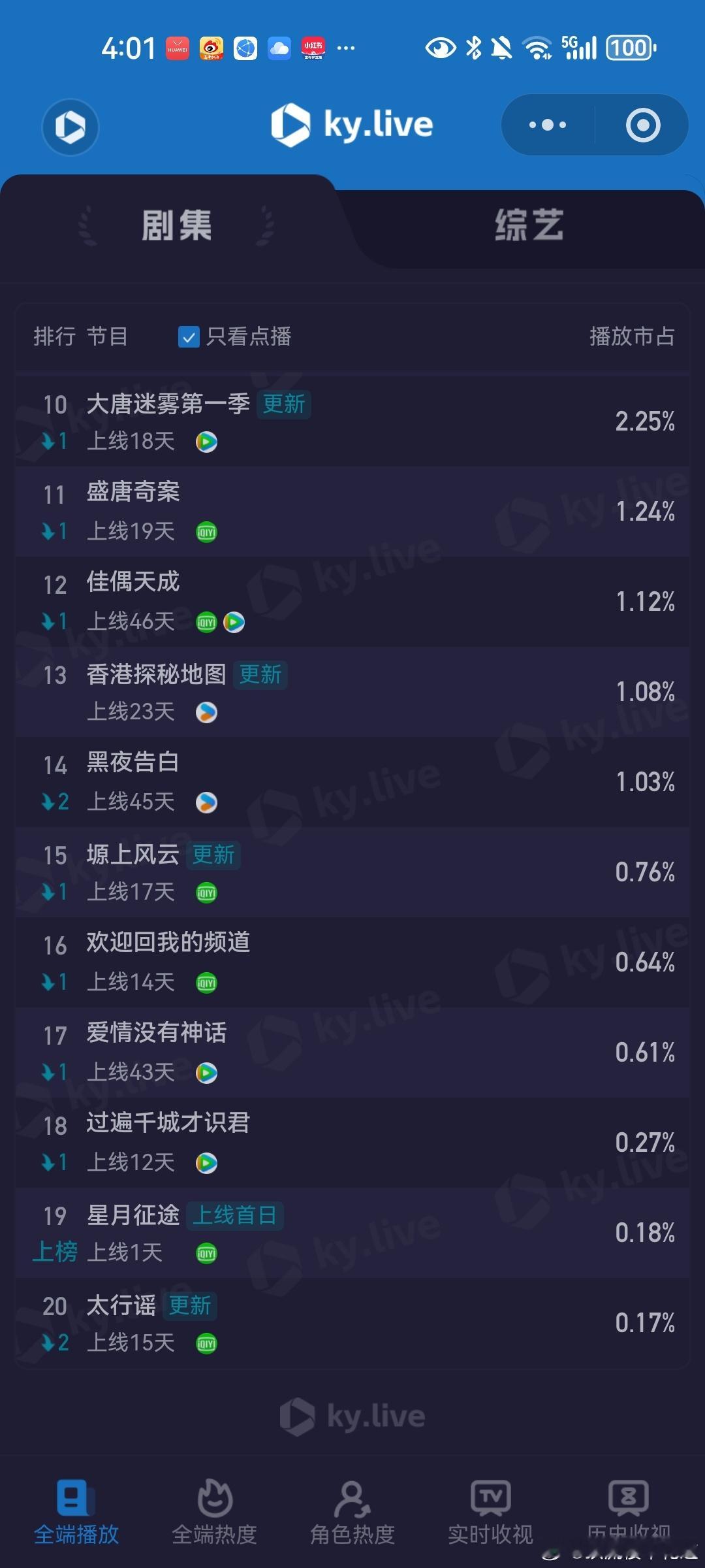 6月9日云合播放占比VS酷云云合家业云合12.7%，酷云12.57%耀眼云合1