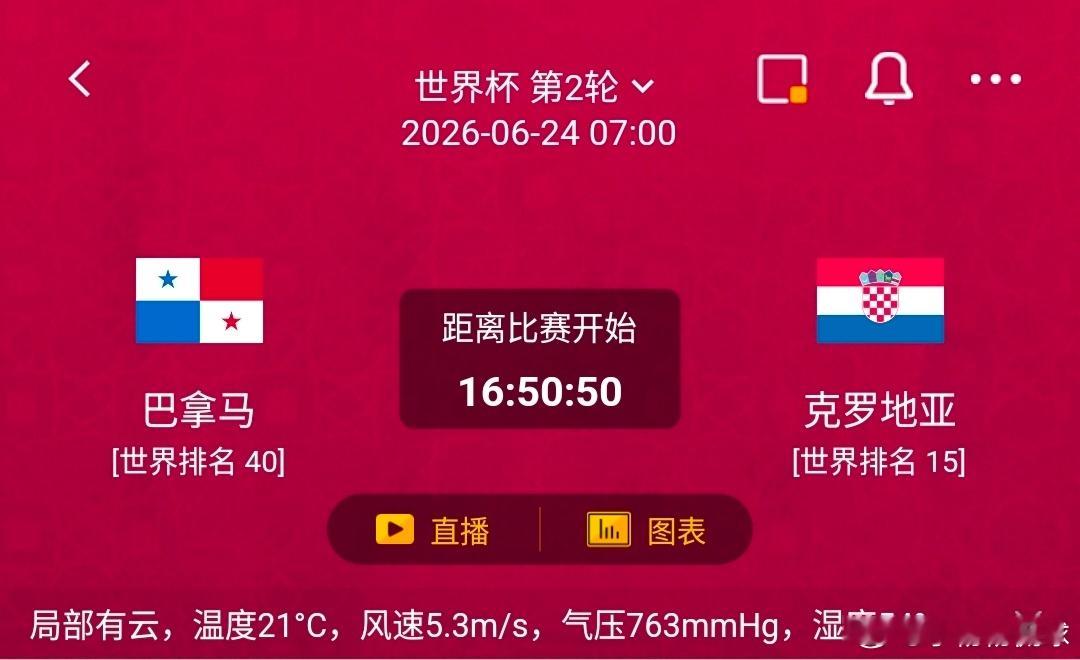 巴拿马vs克罗地亚1️⃣巴拿马利好：世界排名第40，中北美球队身体对抗硬朗，主打