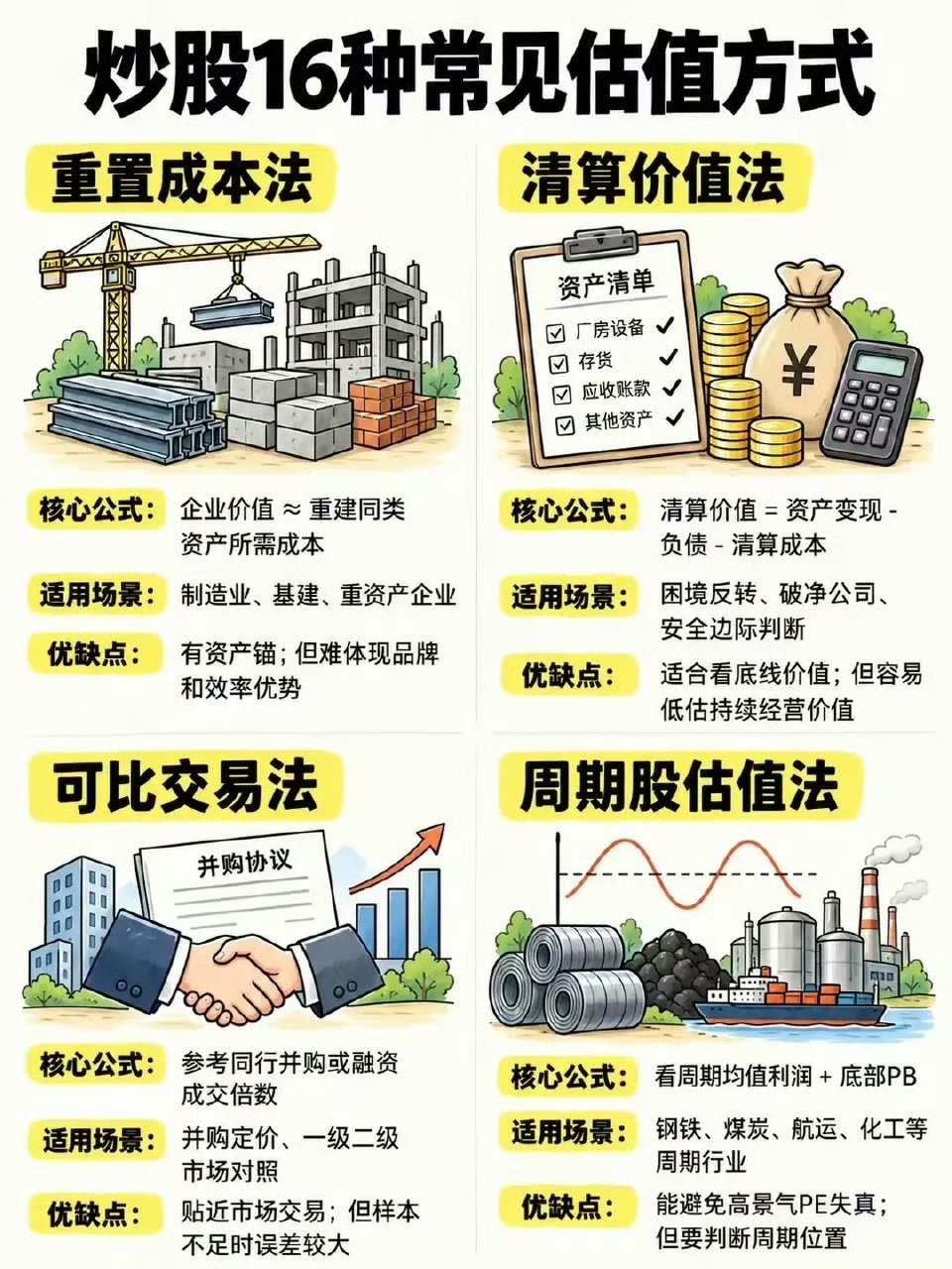炒股16种常见估值方式！​​​