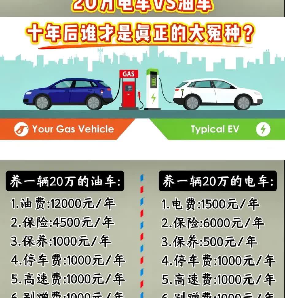 我有一台35万的油车每月加油2000元，开6年现在这台车卖的话能15