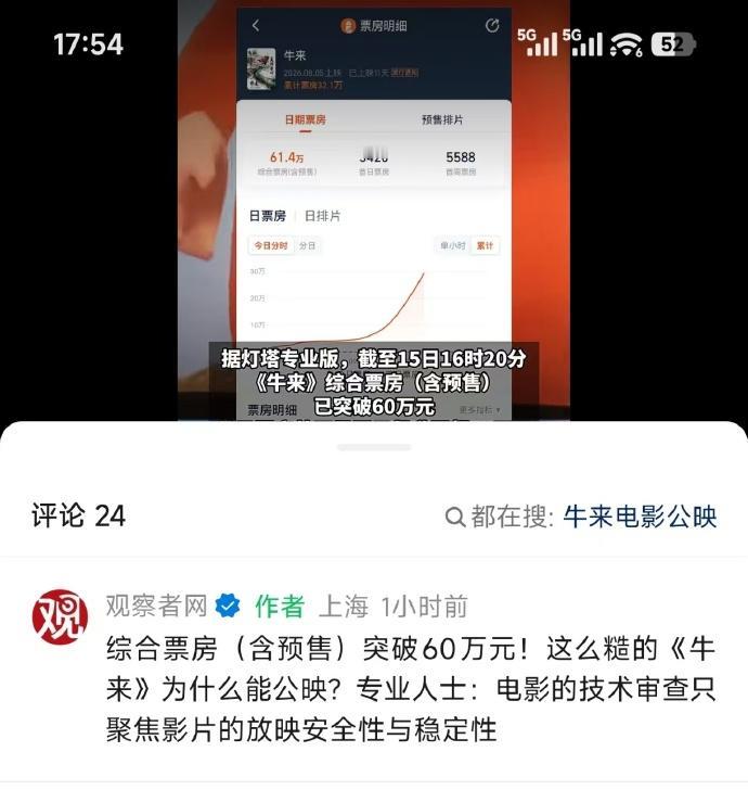 照今天这个火爆程度下去，我感觉《牛来》不但可以收回成本，而且还能大赚，电影圈又有