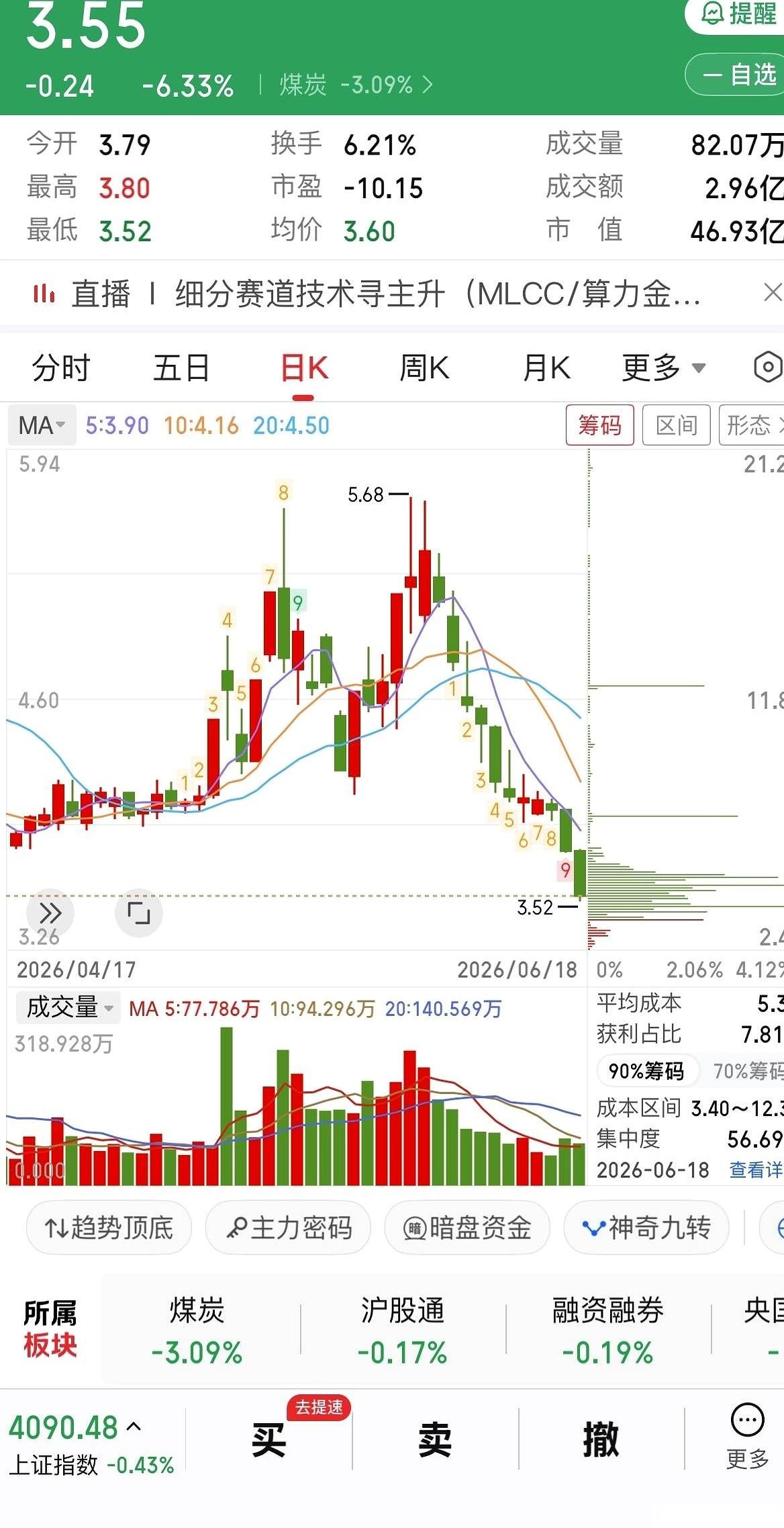 端午的粽子刚落肚，明天的A股又要发牌了。回看节前这一周的盘面，简直惨烈。一边是