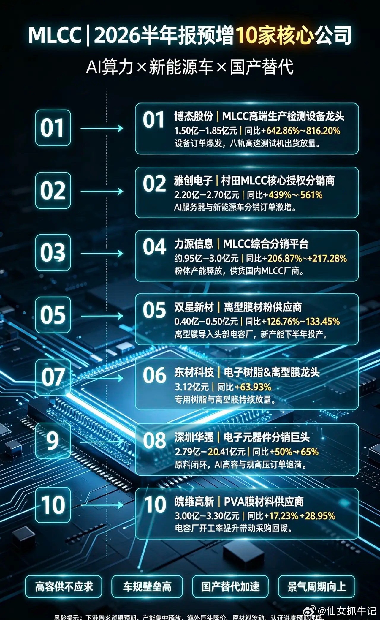 MLCC｜2026半年报预增10家核心公司1.博杰股份｜MLCC高端生产检测设