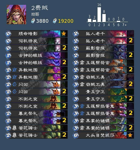 炉石传说其实新的王是2费贼，在高分段出场率已经高达21.6%，盗贼底子太好了，