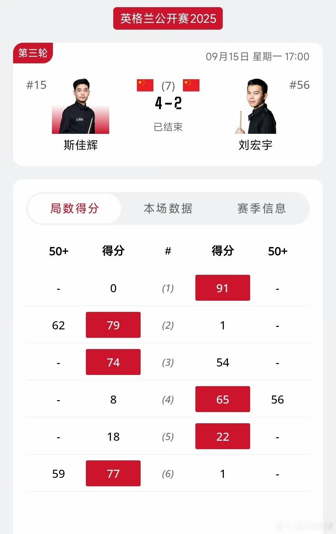 不容易啊，大小辉哥同步晋级！2025斯诺克英格兰公开赛，丁俊晖、斯佳辉力克对手晋