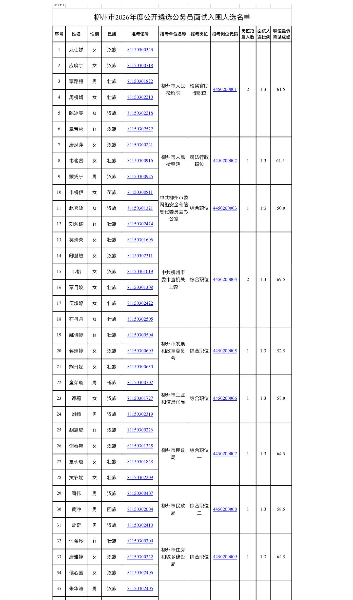 速看！柳州公务员遴选选调面试资格审查通知📌发布单位:柳州市公务员局?