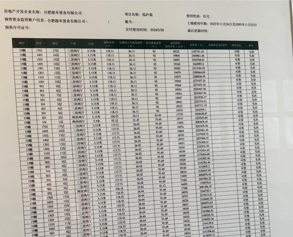 合肥现在新房又开始做毛坯了，但是公摊还是很大，公摊二三十个平方，大几十万没了。