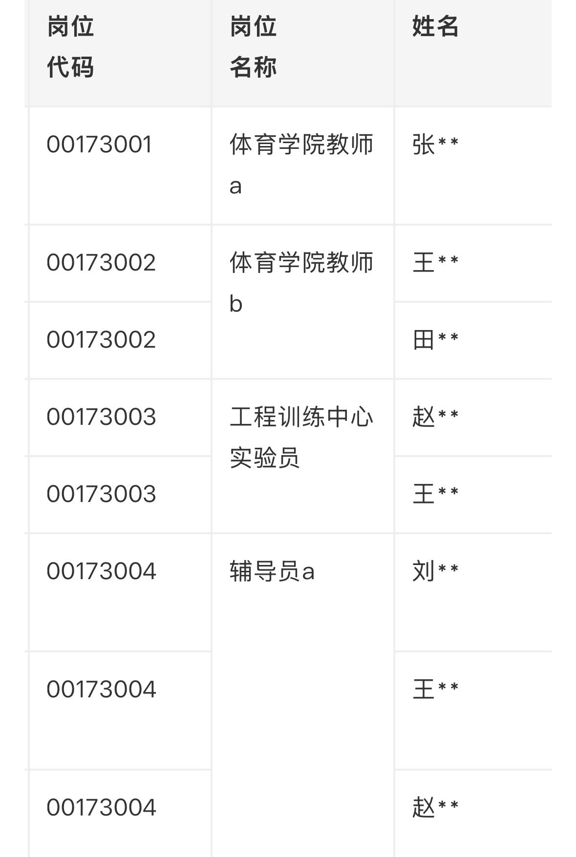 【河北秦皇岛】燕山大学2026年公开招聘工作人员拟聘人员名单公示！11人上榜根
