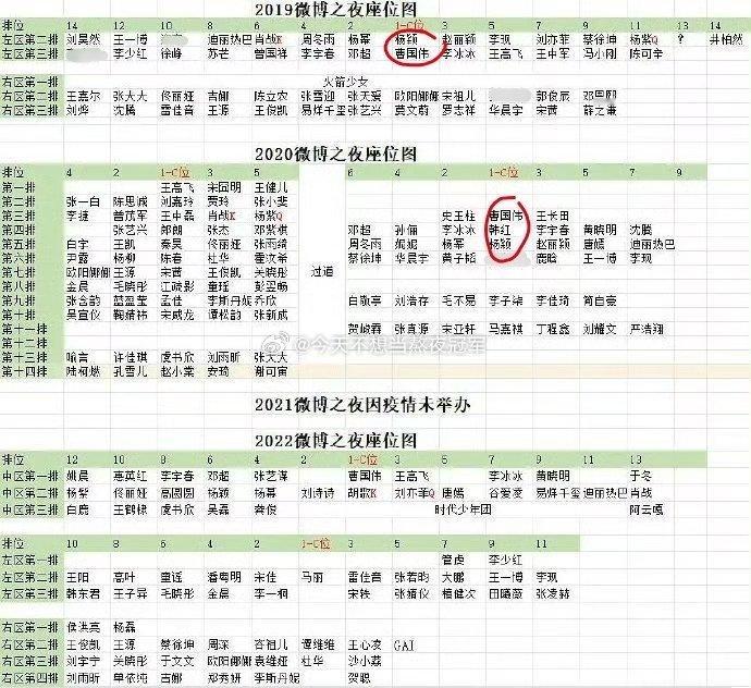 2019~2024微博之夜座位图🈶从昨天那出，就能看出来内娱艺人有多看重这个座